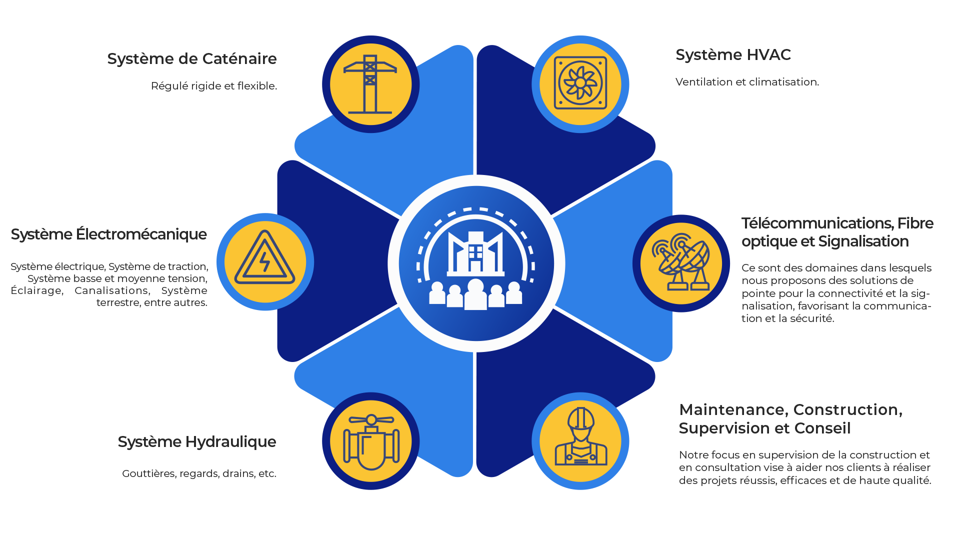 Servicios